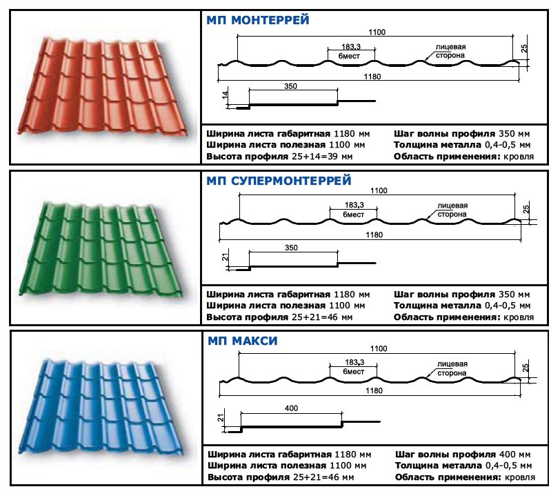 Размеры металлочерепицы для крыши длина и ширина. Металлочерепица рабочая ширина листа Монтеррей. Металлочерепица Монтеррей схема монтажа. Рабочая ширина металлочерепицы Монтеррей. Ширина листа металлочерепицы Супермонтеррей.
